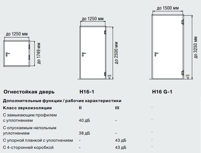 Размеры одностворчатых огнестойких дверей Хорман T90, H16 / H16 G